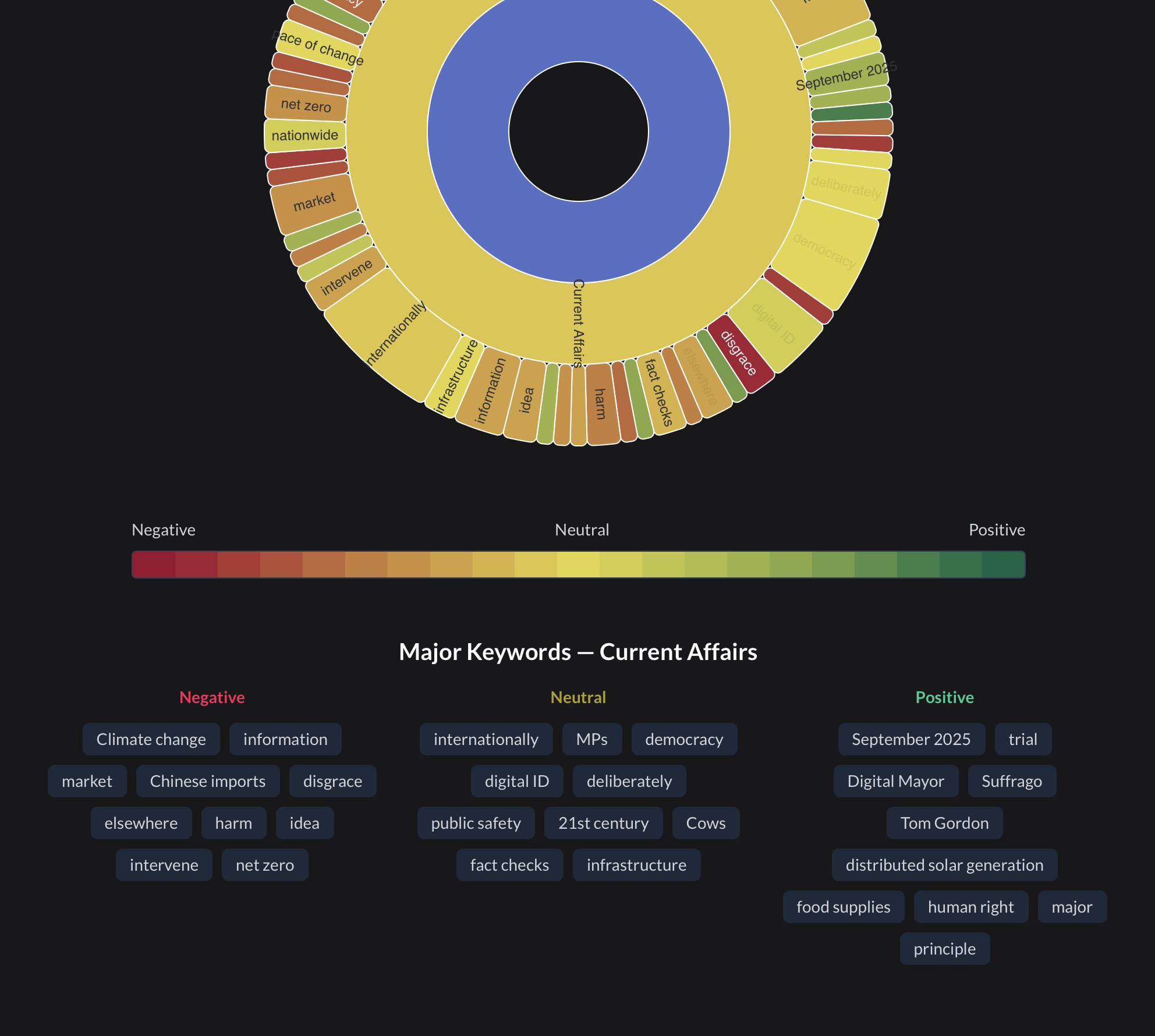 Voice of the People preview dark
